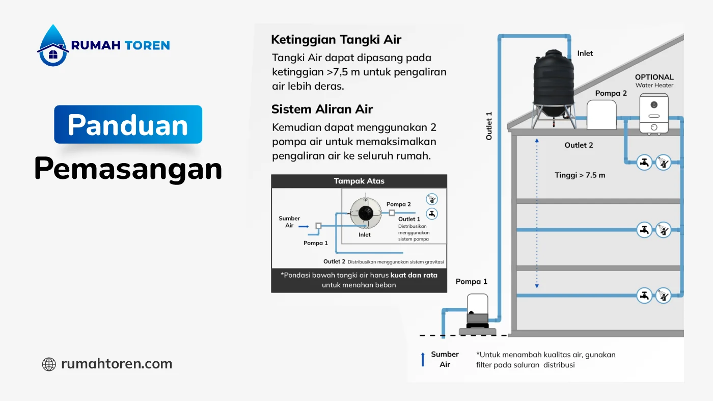 Panduan Pemasangan Toren Dengan Diameter 1000 Liter yang Tepat