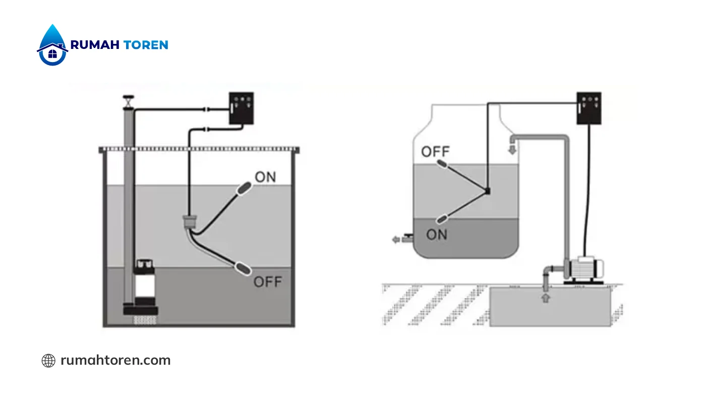 Bagaimana Cara Kerja Radar pada Toren Air?