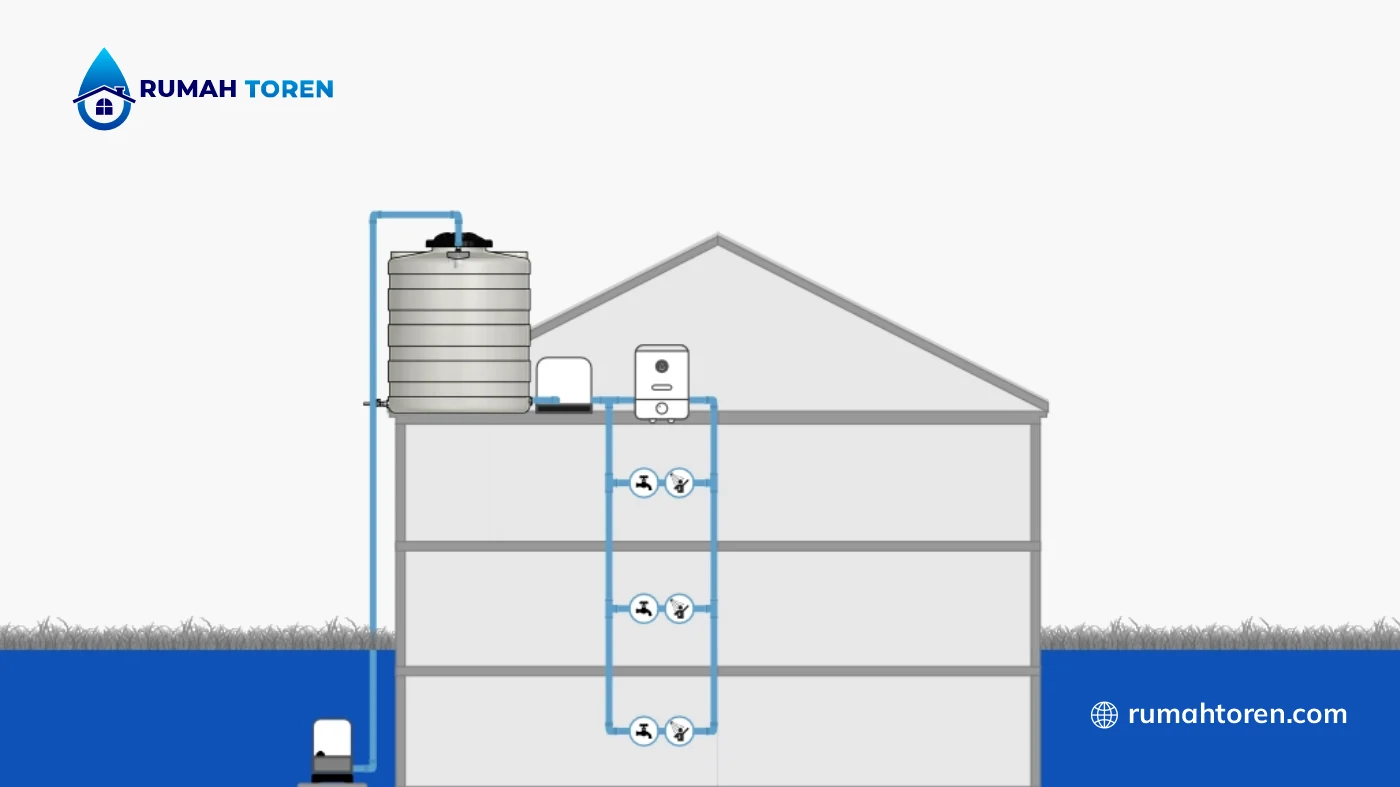 Mengapa Tekanan Air di Lantai Atas Sering Lemah