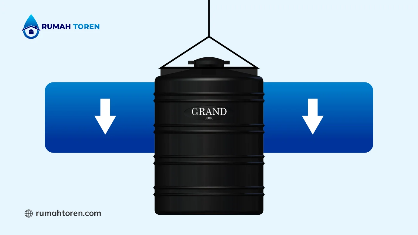 Panduan Mudah Pemasangan Toren Grand Roto