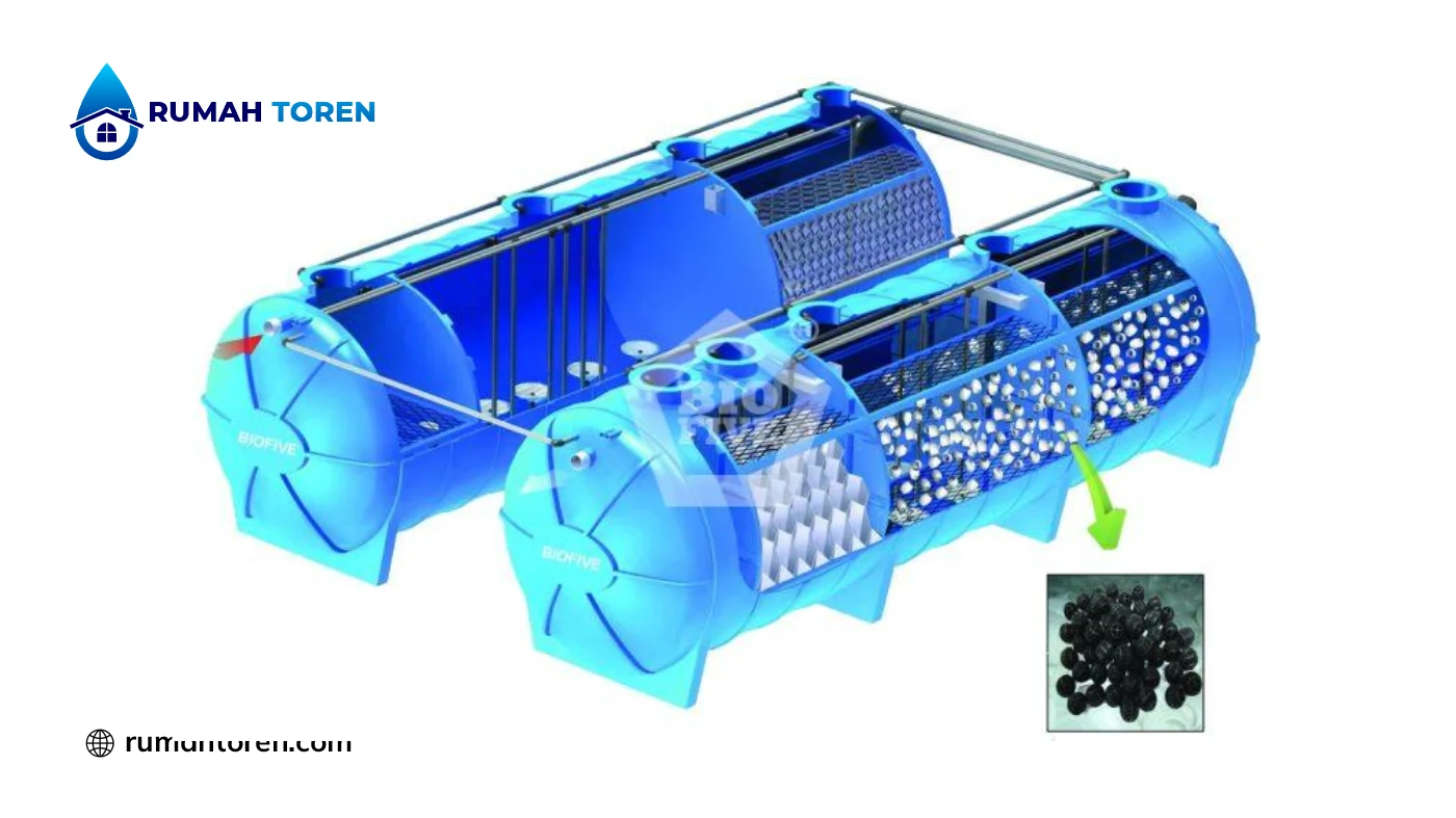 Alur Proses Pengolahan Air Limbah Biofilter