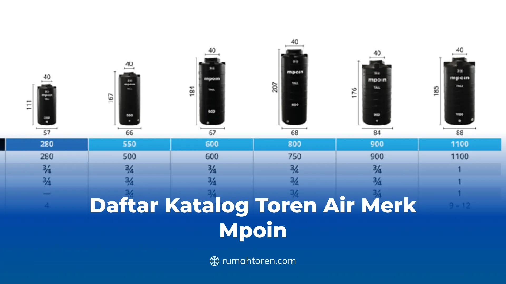 Daftar Katalog Toren Air Merk Mpoin