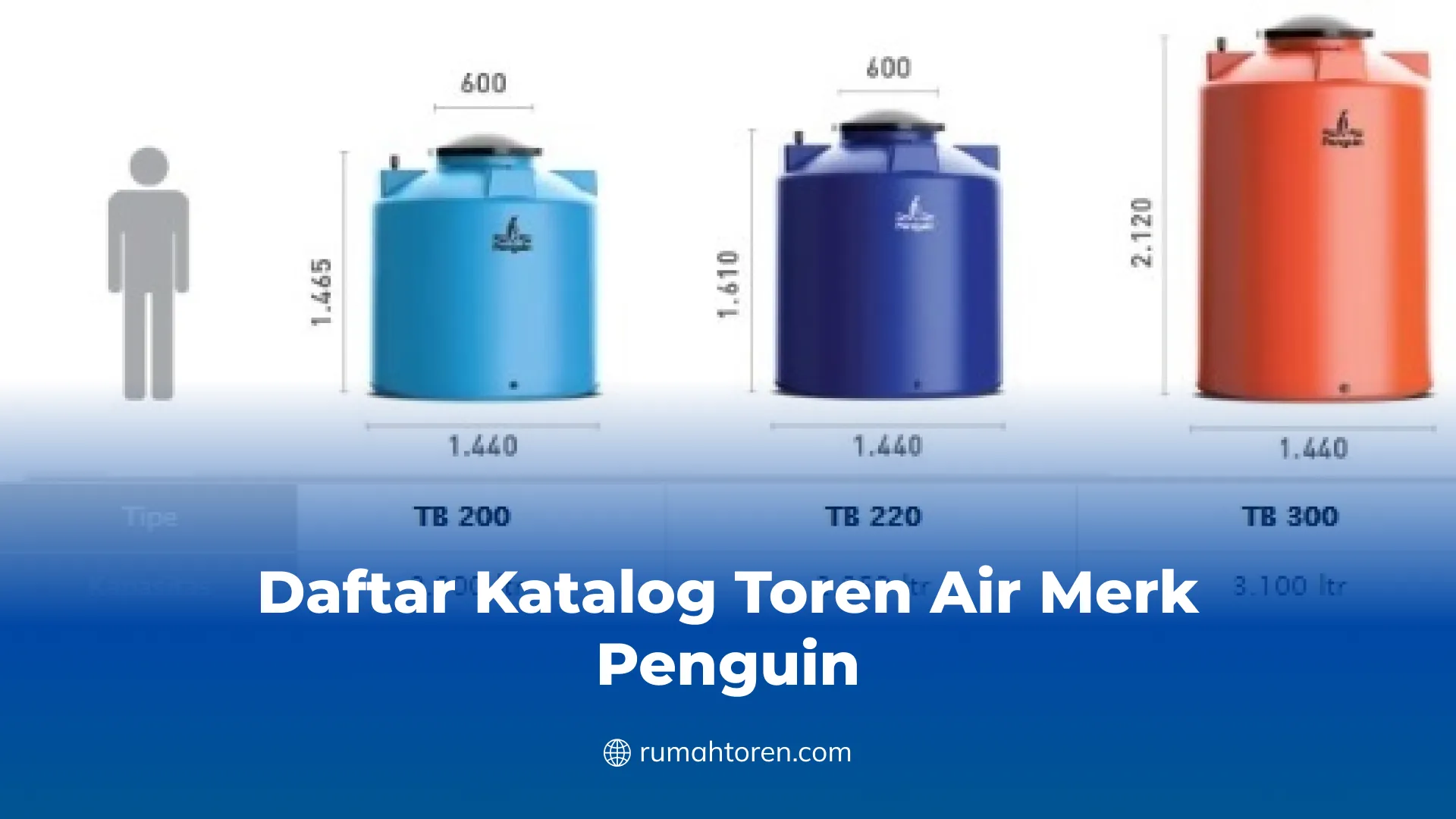 Katalog Toren Air Penguin Lengkap dengan Ukuran & Harga - Rumah Toren