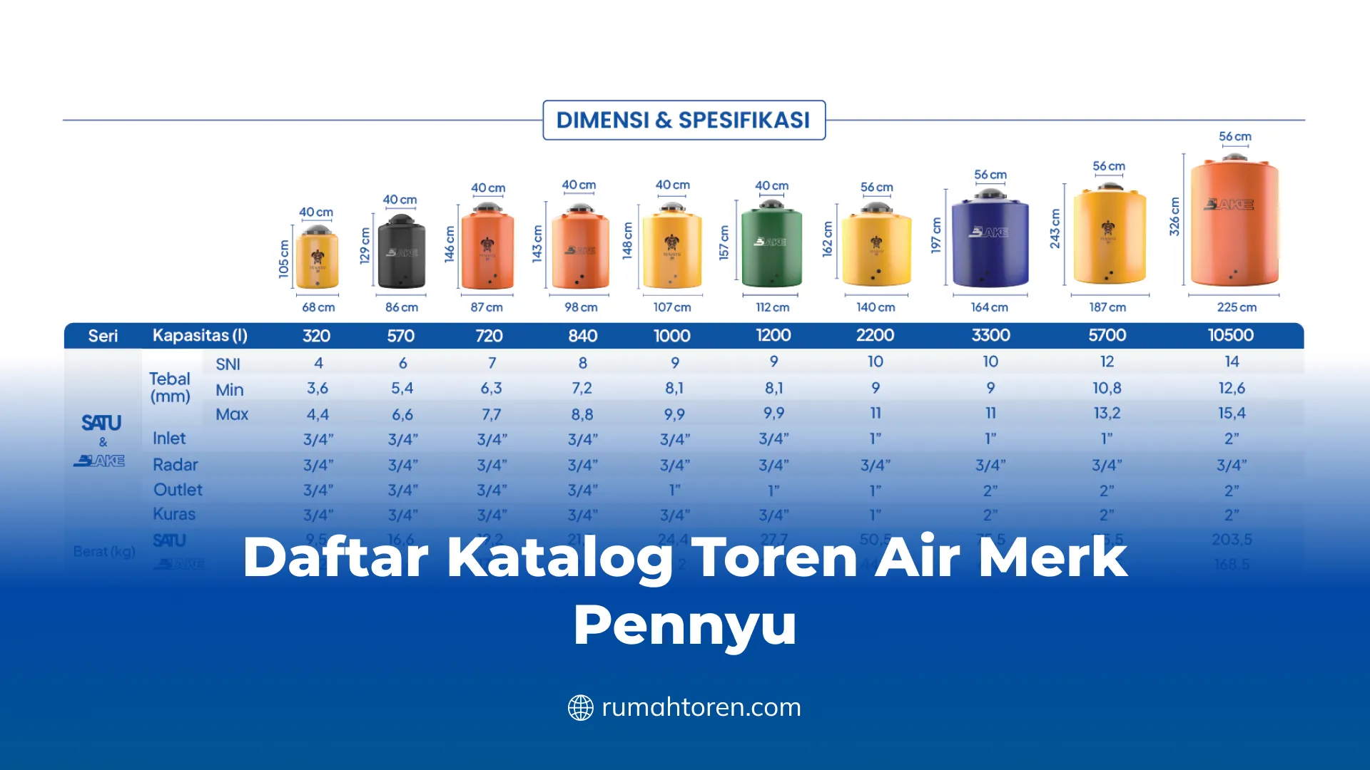 Daftar Katalog Toren Air Merk Pennyu
