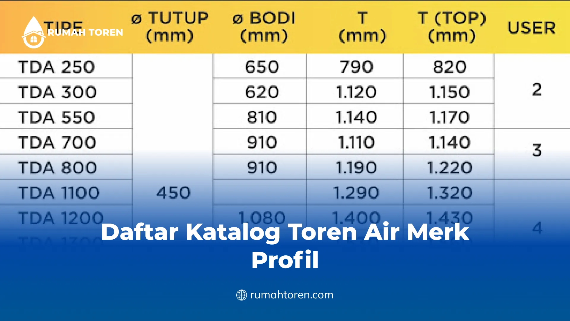 Daftar Katalog Toren Air Merk Profil