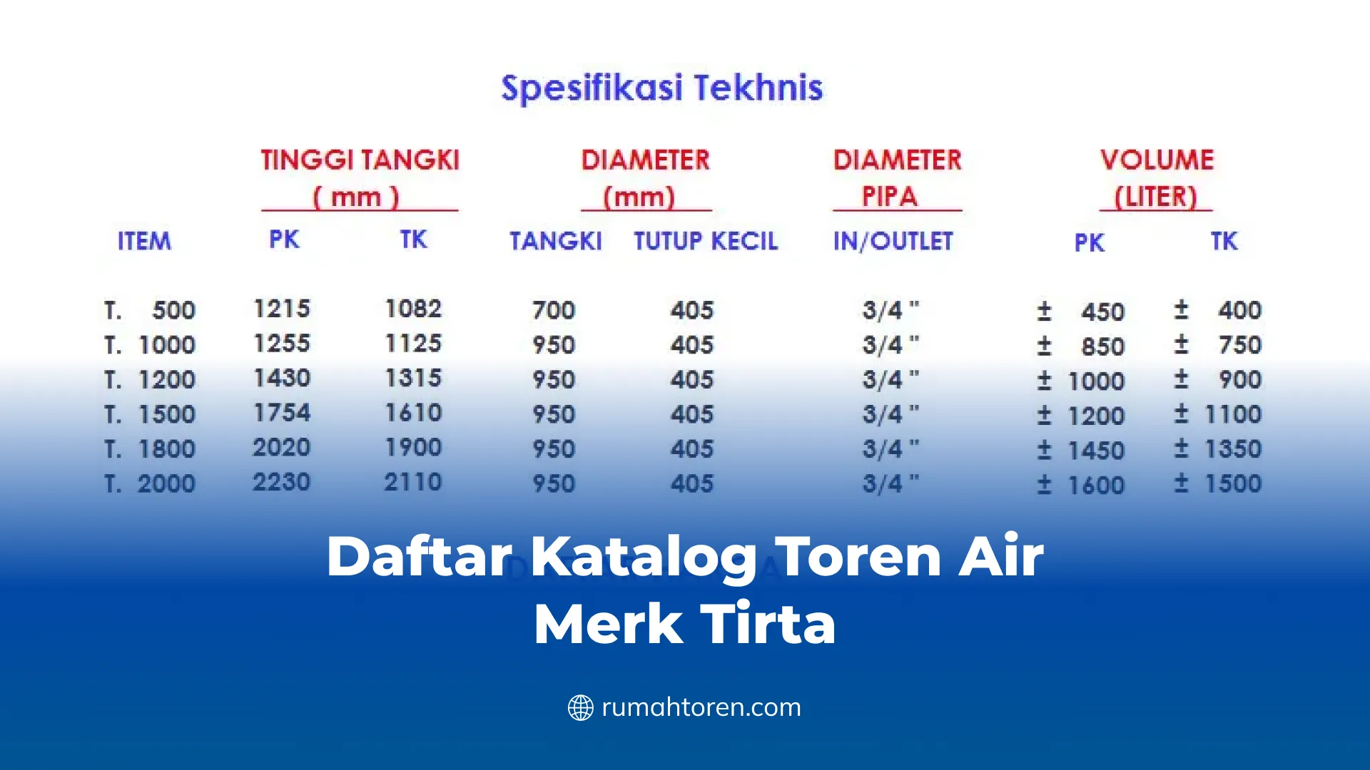 Daftar Katalog Toren Air Merk Tirta