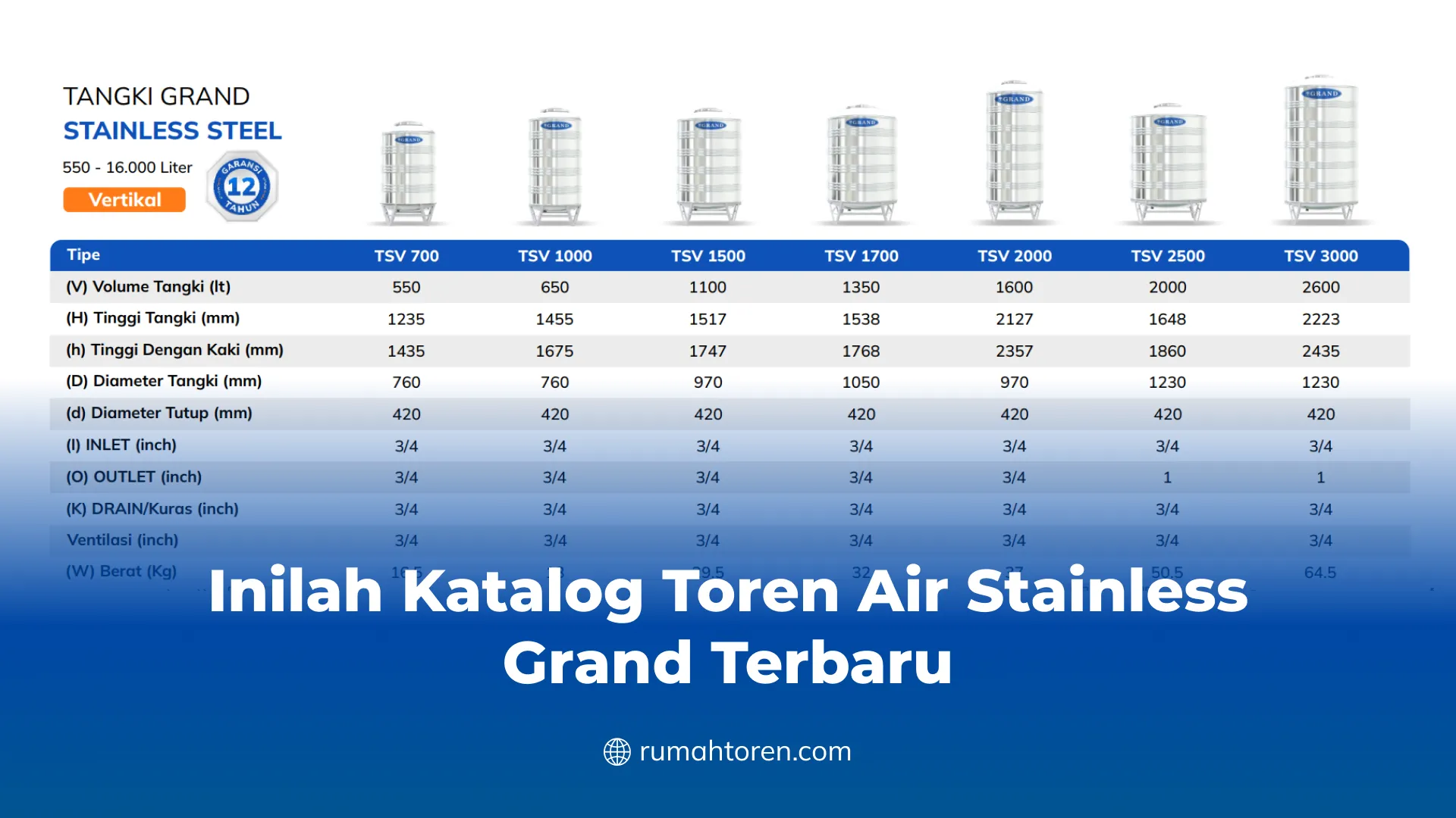 Inilah Katalog Toren Air Stainless Grand Terbaru