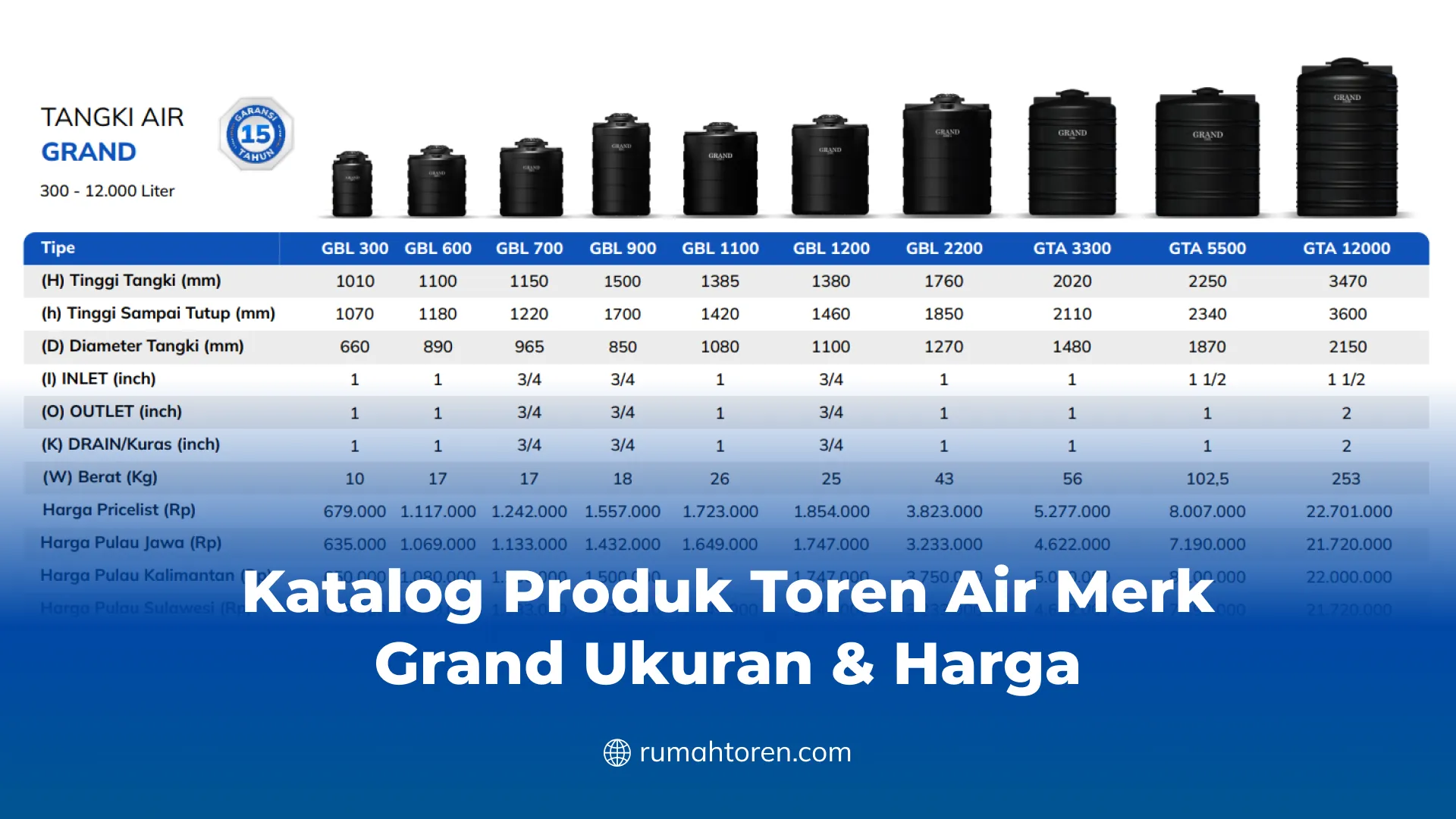 Katalog Produk Toren Air Merk Grand Ukuran & Harga